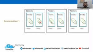 Kubernetes - Pods