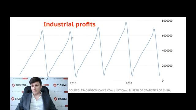 Прибыль индустриального сектора в Китая показала худший старт с 2011 года смотреть онлайн