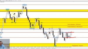 EUR/USD - Еженедельный Анализ Рынка #Форекс c 10 по 14.12.2018. Анализ Форекс.