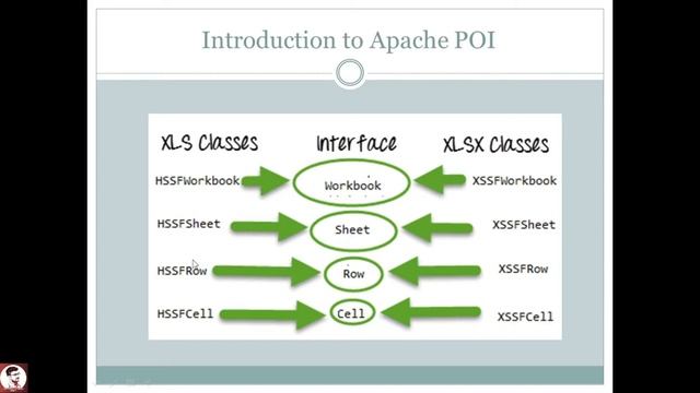 Creating and Writing Data Using Apache POI in Selenium (Selenium Advanced Course) - Lecture 28