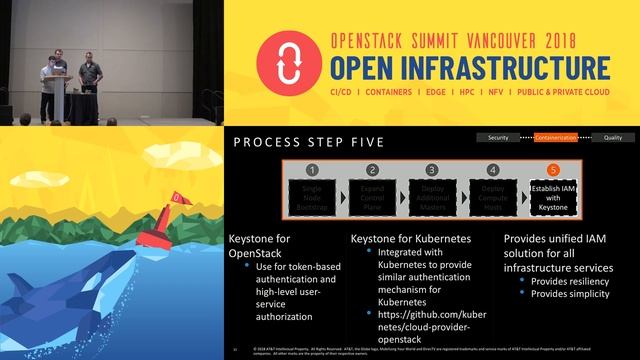 The OpenStack and Kubernetes Smørrebrød (Open Sandwich) смотреть онлайн