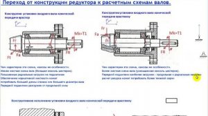 Прочность и жесткость валов. (Зубчатый редуктор). Часть 3: Расчетные схемы валов.