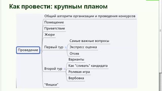 Управление персоналом: 2 системы найма и подбора менеджеров по продажам, Андрей Веселов смотреть онлайн