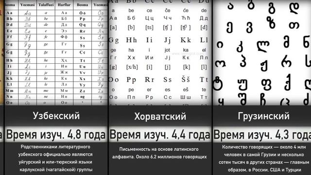 Самые Сложные Языки в Мире смотреть онлайн