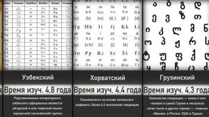 Самые Сложные Языки в Мире