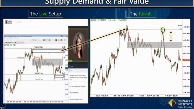 "Почему одни уровни работают, другие нет" с Сэмом Сейденом на английском языке от 05.02.2021 смотреть онлайн