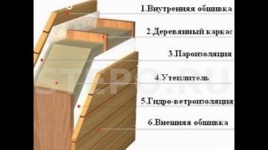 Утепление веранды изнутри своими руками