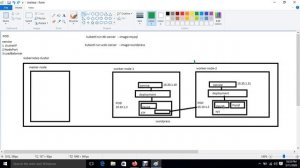 Kubernetes POD Real World Introduction Part  3 IN HINDI By Cloud Knowledges