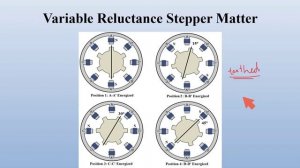 Types of Stepper Motors