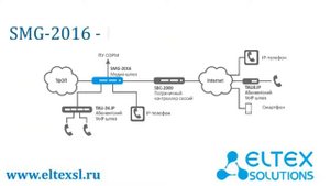 SMG-2016 Транковый VoIP шлюз от Элтекс