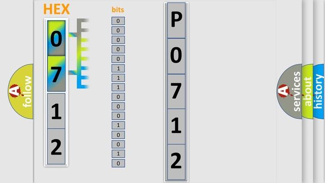 DTC Mitsubishi P0712 Short Explanation смотреть онлайн