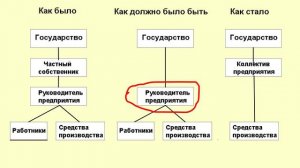 Общинный социализм