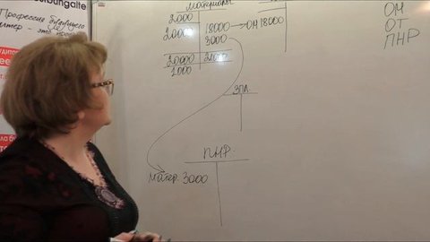 Школа бухгалтеров и аудиторов Урок 4 03 Бухгалтерский учет Себестоимость запасов