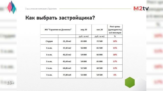 Инвестиции в недвижимость #Краснодара: продажа через риэлторов,выбор застройщика,возможности и риск