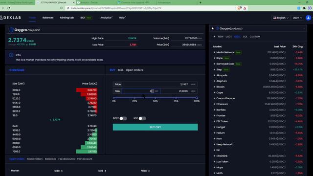 Как торговать на децентрализированной бирже