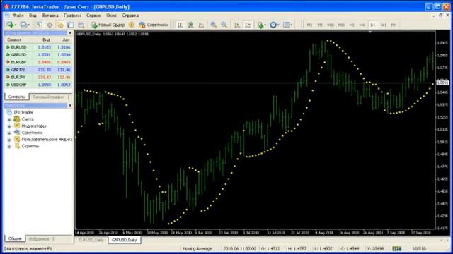 Индикатор Параболик САР. Сигналы и настройка .Parabolic SAR