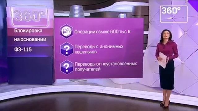 Сбербанк  Блокировки