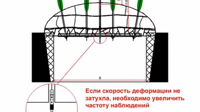 Геомеханика глубинного репера РГ2