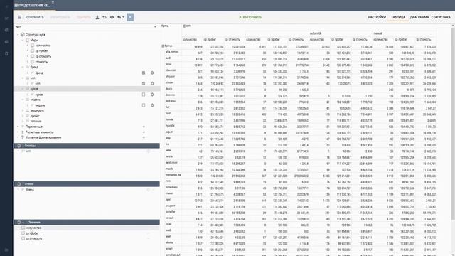 OLAP. Формирование выборок данных