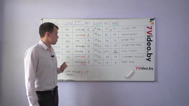 ТОП 7 самых продаваемых IP камер | Лучшие камеры для видеонаблюдения