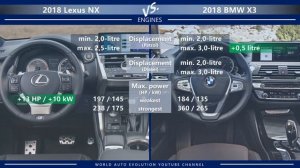 2018 Lexus NX vs 2018 BMW X3 (technical comparison)