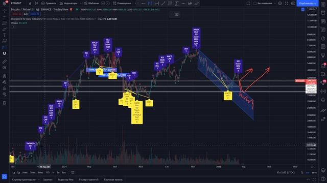МОЁ МНЕНИЕ ПО ЦЕНОВОМУ ДВИЖЕНИЮ БИТКОИНА! ГДЕ БУДЕТ ОСТАНОВК?! ЧТО Я СЕЙЧАС ПОКУПАЮ! смотреть онлайн