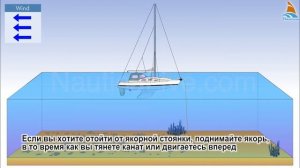 5   Постановка на якорь с помощью одного якоря 2