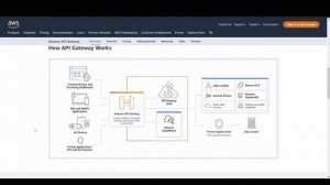 Amazon API Gateway Introduction