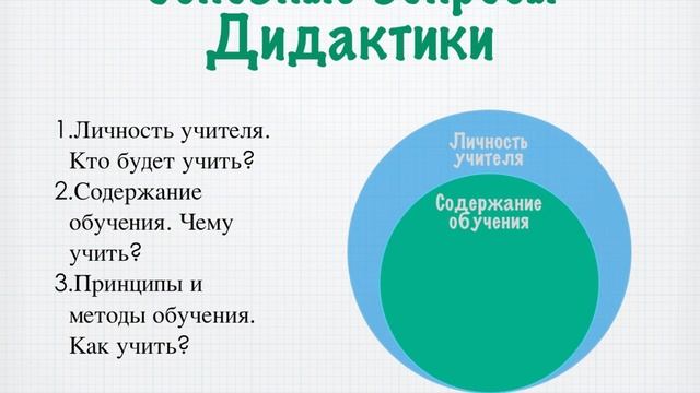 Что такое дидактика Дидактические цели