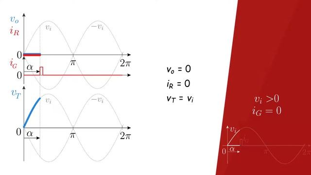 Retificador Monofásico de Meia Onda Controlado com Carga R - Parte 1 смотреть онлайн