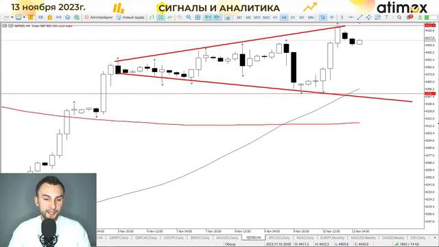 Инфляция в США сдвинет рынки