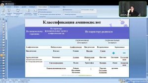БИОХИМИЯ. Белки. Аминокислоты. Ч.1