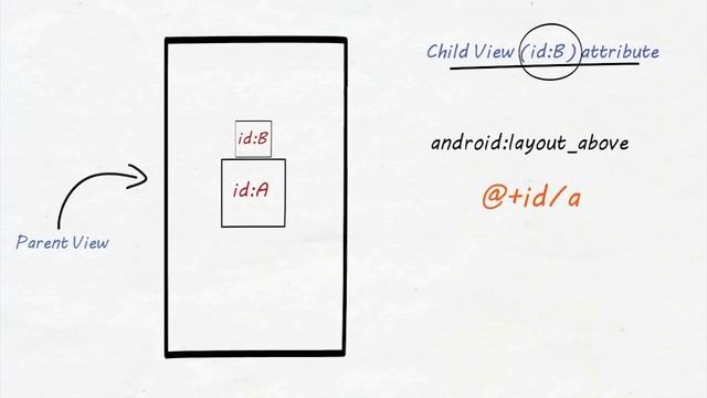 RelativeLayout in Android | Relative Layout Tutorial | Best Android Tutorial