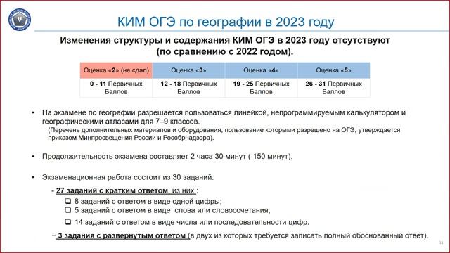 Изменения огэ 2023