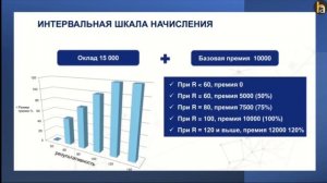 KPI и вознаграждение. Важные моменты.mp4