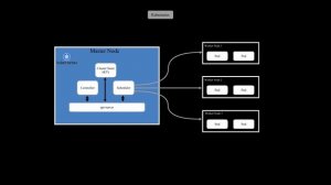 Kubernetes vs Docker