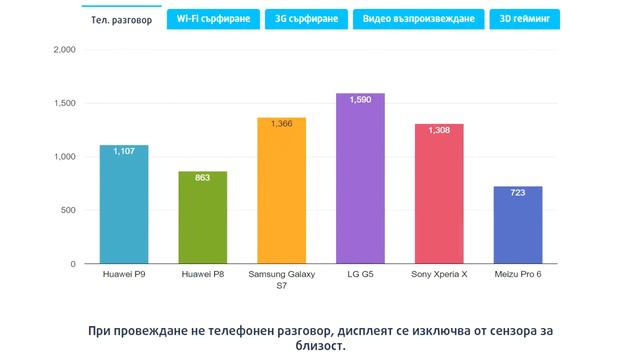 Ревю на Huawei P9 от Gothika47 смотреть онлайн
