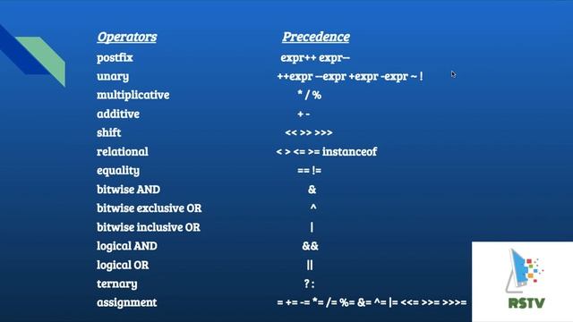 Operators Precedence