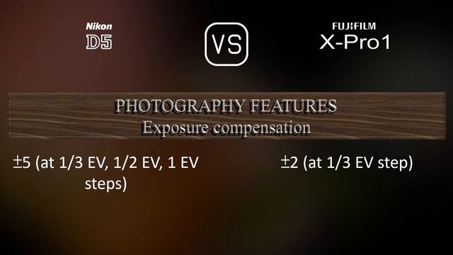 Nikon D5 vs. Fujifilm X-Pro1: A Comparison of Specifications смотреть онлайн