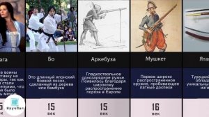 Эволюция Оружия