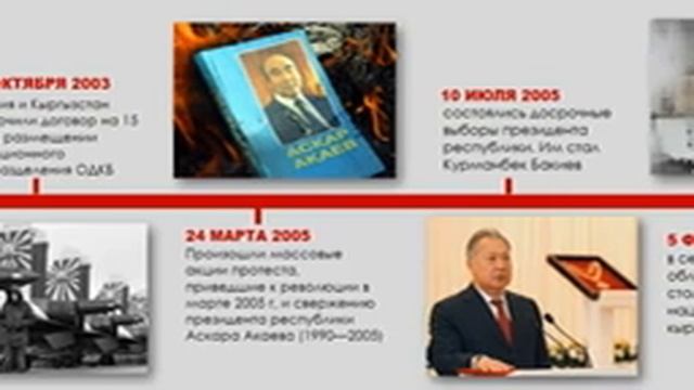 Краткая хронология истории Кыргызстана / Кыргызстандын тарыхынын хронологиясы [1991-2019] смотреть онлайн