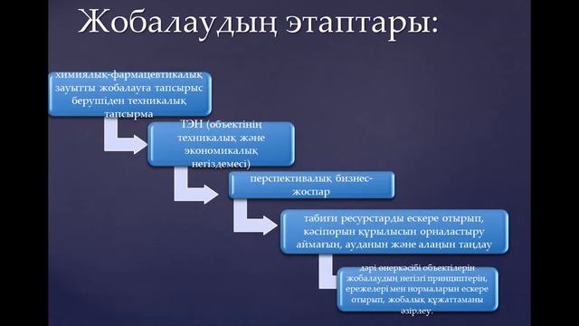 1 бейне дәріс. Жобалауға кіріспе смотреть онлайн