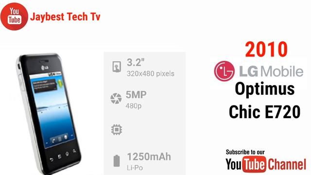 All LG Mobile Phones Evolution/History 2003 To 2020 смотреть онлайн