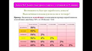 Презентация для новичков!  Владислав Четвериков