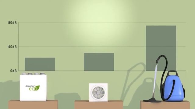 Рекуператоры для квартир и жилых домов марки Alasca смотреть онлайн