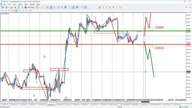Аналитика рынка на 26 ноября смотреть онлайн