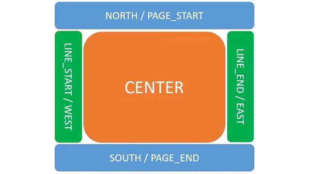 #java : #BorderLayout No #coding #netbeans смотреть онлайн