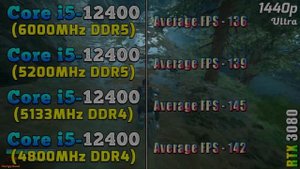 Core i5-12400 | 6000MHz DDR5 vs 5200MHz DDR5 vs 5133MHz DDR4 vs 4800MHz DDR4 | PC Gameplay Tested