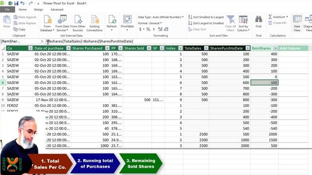 Power Query and Power Pivot to Automate FIFO calculations in Excel | DAX | SHKExcelWorld
