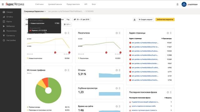 5847 рублей за неделю на Яндекс Дзен. Канал растет, эксперимент продолжается смотреть онлайн